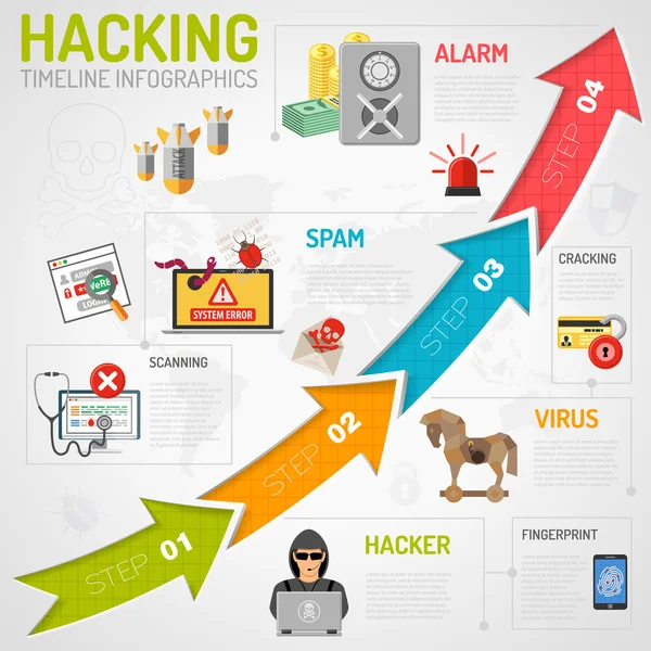 Internet Security Infographics — Stock vektor