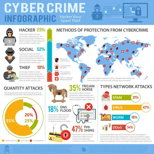 Infografías de delitos cibernéticos — Vector de stock