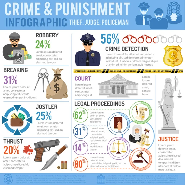 Infografis Kejahatan dan Hukuman - Stok Vektor