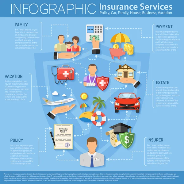 Sigorta hizmetleri Infographics — Stok Vektör