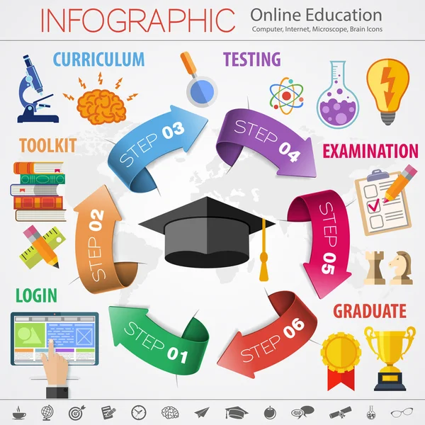 Educación en línea — Archivo Imágenes Vectoriales