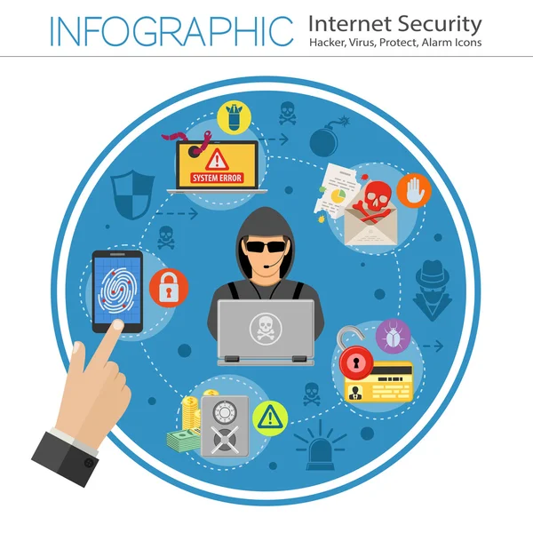 Internet-Sicherheitsinfografiken mit flachen Symbolen für Flyer, Plakate, Webseiten wie Hacker, Viren, Spam und Diebe. — Stockillustration Infografiken zur Internetsicherheit — Stockvektor
