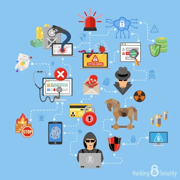 Internet-Sicherheitsinfografiken mit flachen Symbolen wie Hacker, Virus, Spam und Dieb. Vektor für Broschüren, Plakate, Webseiten und Druckwerbung. — Stockillustration Infografiken zur Internetsicherheit — Stockvektor