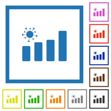 Beyaz arkaplanda kare çerçeveler halinde Covid grafik düz renk simgeleri