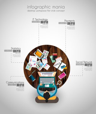 Takım çalışması ve brainsotrming için ideal çalışma alanı