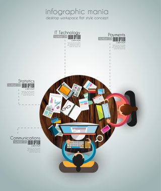 Takım çalışması ve brainsotrming için ideal çalışma alanı