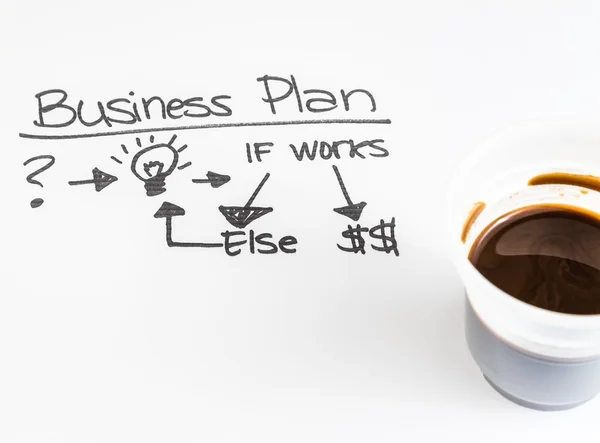 Business plan words near cup of coffee, business concept — Stock Photo, Image
