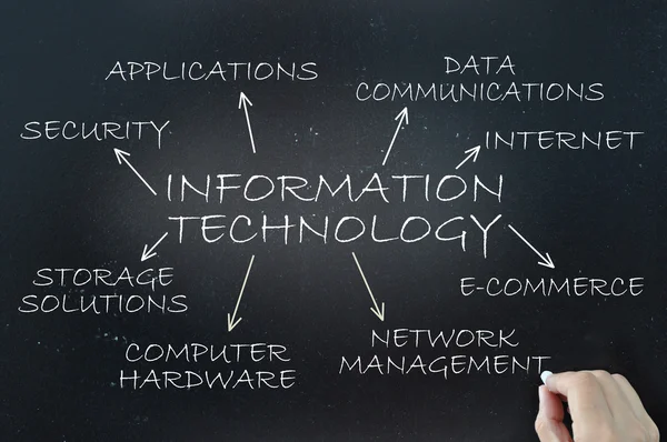 Információs technológia bemutat — Stock Fotó