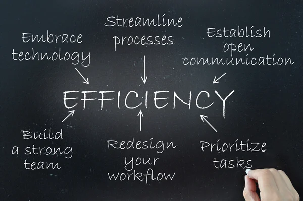 De belangrijkste elementen van efficiëntie aangetoond — Stockfoto