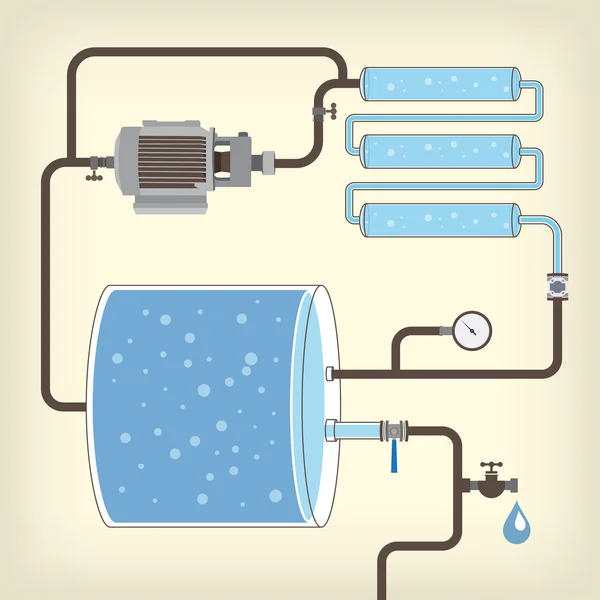 Schema mit Wassertank, Motor, Rohre. Vektor — Stockvektor