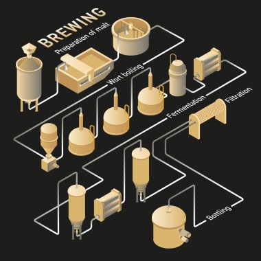 İzometrik bira bira süreci. Vektör Infographic