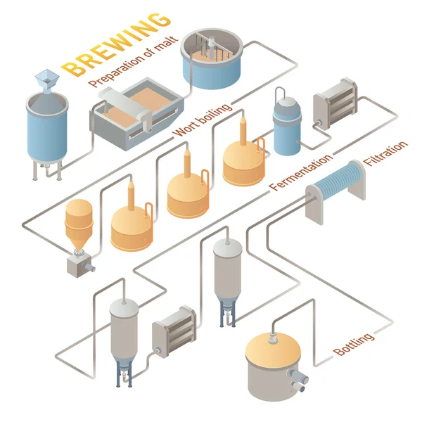 Processo de fabricação de cerveja isométrica. Infográfico vetorial — Vetor de Stock