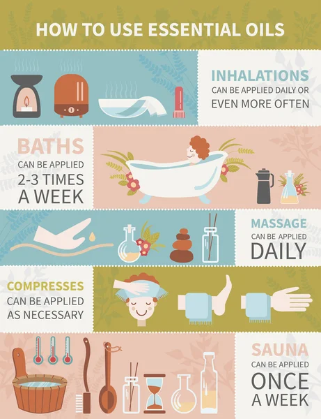 Uçucu yağlar kullanmayı