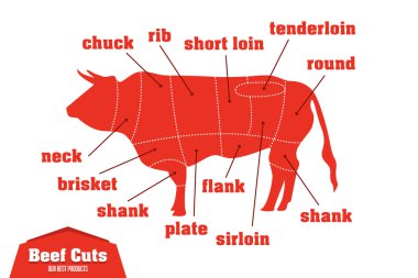 Kesim Infographic et Bölümleri kümesini Dana, vektör