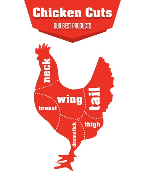 Kyckling nedskärningar infographic uppsättning köttdelar, vektorgrafik — Stock vektor