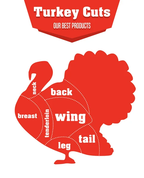 Turquia corta infográfico conjunto de partes de carne, vetor — Vetor de Stock