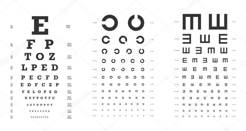 Snellen, Landoldt C, Golovin-Sivtsev s charts for vision tests. Ophthalmic test poster template.