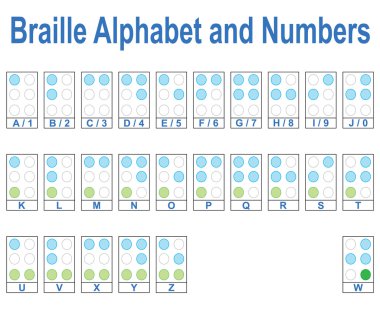 Braille alfabesi ve sayılar