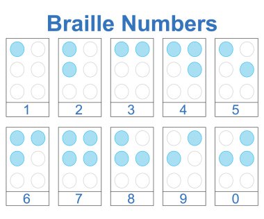 Braille numaraları
