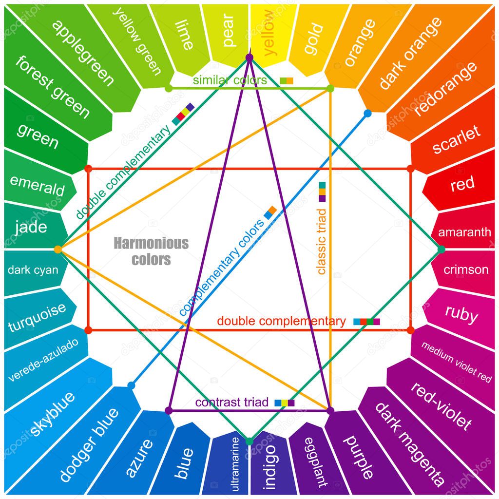 Studies of colors, names of colors in the color wheel. Harmony of color contrasts and combination. Oswald's Circle for Colorism. Vector scheme