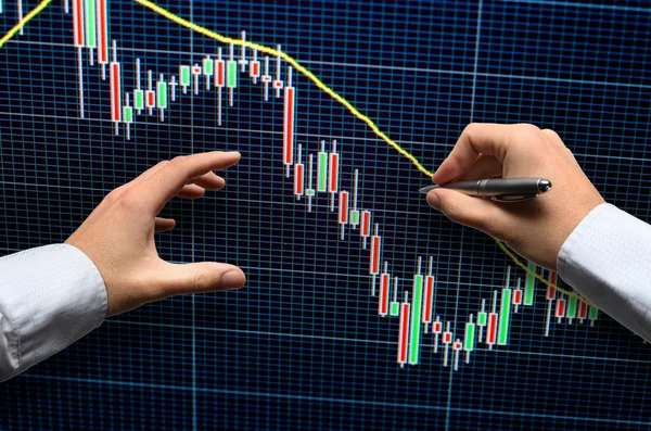 Forex trading teknik analiz kavramı