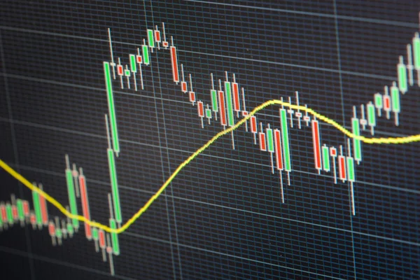 Forex trading technische analyse concept — Stockfoto