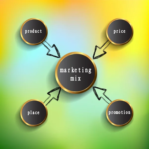 Modelo de mix de marketing 4P — Fotografia de Stock
