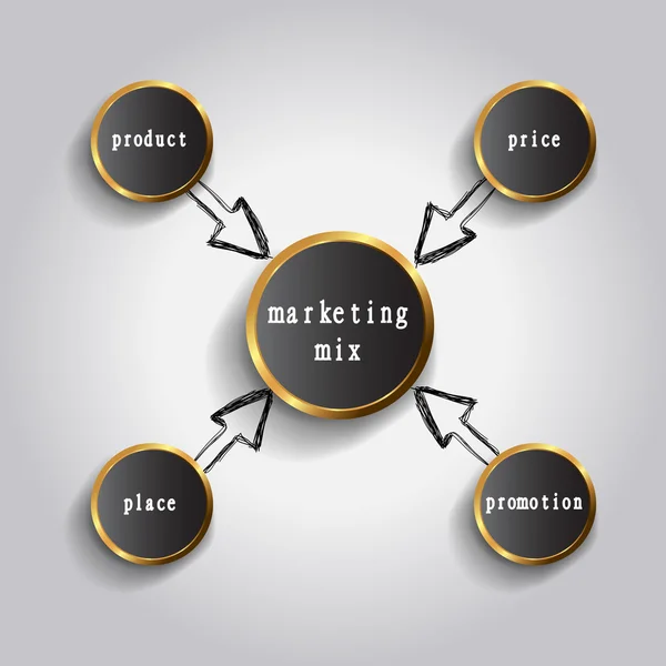 4P marketing mix model — Stock Photo, Image