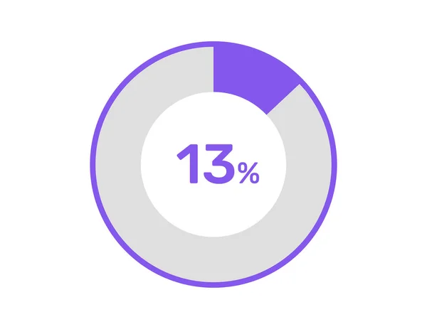 % 13 çember yüzde şeması,% 13 web tasarımı, bilgi aktarımı veya iş için kullanıma hazır 