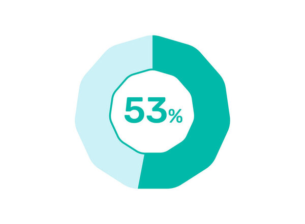 53% Percentage, Circle Pie Chart showing 53% Percentage diagram infographic for  UI, web Design