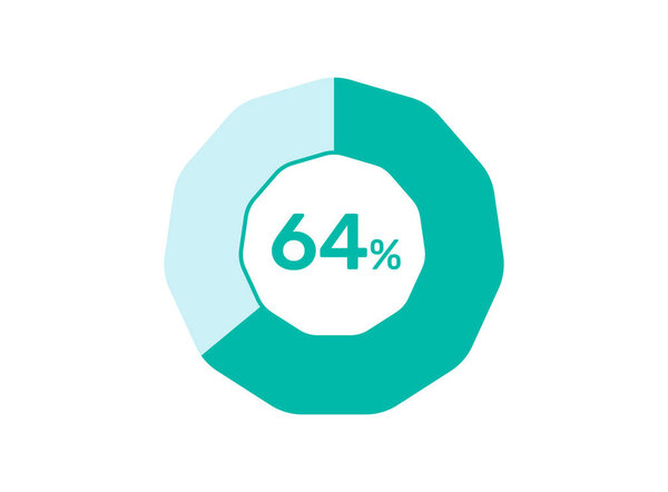 64% Percentage, Circle Pie Chart showing 64% Percentage diagram infographic for  UI, web Design