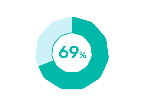 69% Percentage, Circle Pie Chart showing 69% Percentage diagram infographic for  UI, web Design