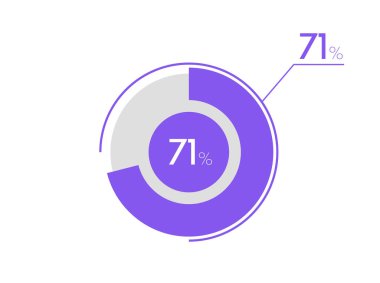 Yüzde 71 pasta grafiği. İşletme pasta grafiği grafiği% 71, grafik, veri görselleştirmesi, web tasarımı için kullanılabilir
