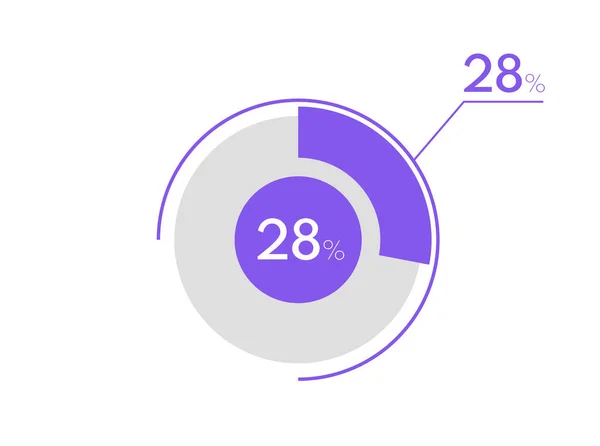 Yüzde 28 pasta grafiği. İş pastası grafiği grafiği% 28, grafik, veri görselleştirmesi, web tasarımı için kullanılabilir