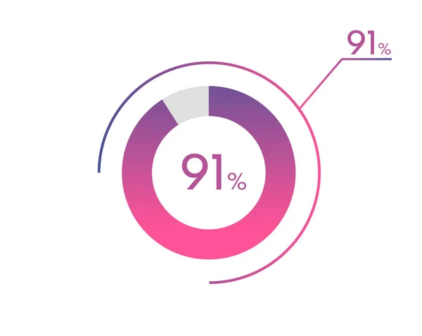 Yüzde 91 şema, belgeleriniz için pasta grafiği, raporlar, bilgi grafikleri için yüzde 91 çember şeması
