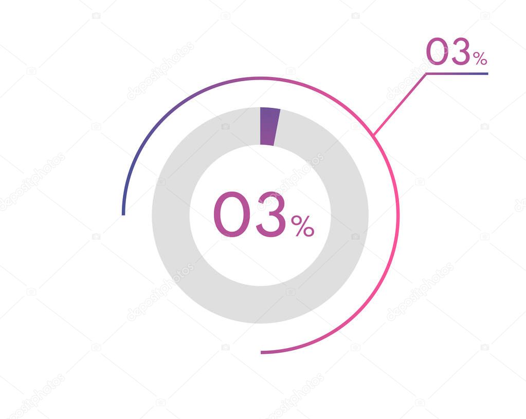 3 Percentage diagrams, pie chart for Your documents, reports, 3% circle percentage diagrams for infographics