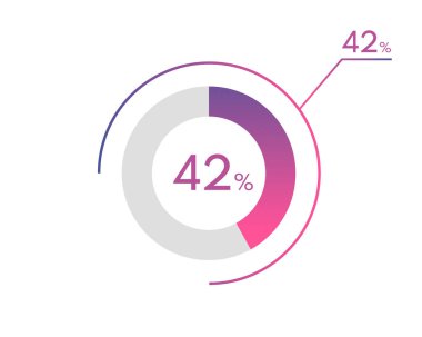 Yüzde 42 şema, belgeleriniz için pasta grafiği, raporlar, bilgi grafikleri için yüzde 42 çember şeması