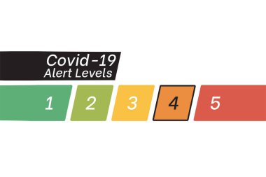 COVID 19 Uyarı Seviye 4 Farkındalık