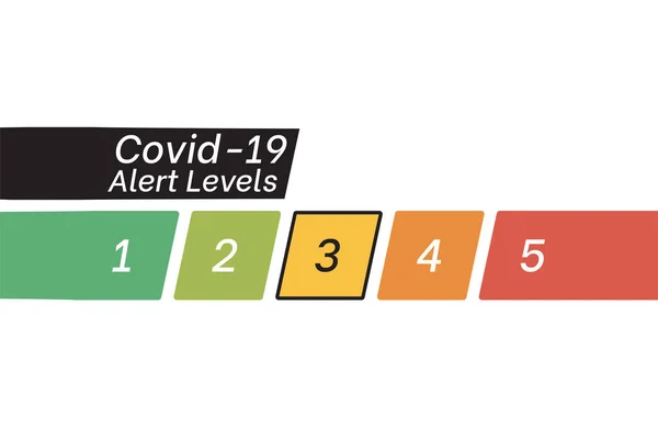 Covid Uyarı Seviyeleri Farkındalık — Stok Vektör