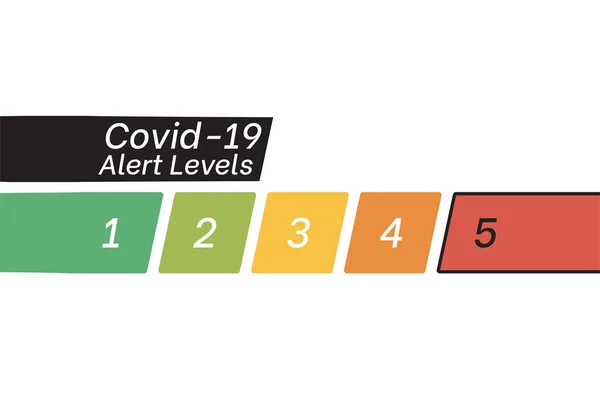 Covid Alarm Seviye Farkındalık — Stok Vektör