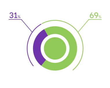 Yüzde 369 pasta grafiği. 69 31 bilgi grafiği. İş, finans, web tasarımı, indirme, ilerleme için çember diyagramı sembolü