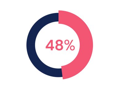 % 48 çember diyagramı Infographics vektörü,% 48 web tasarımı için kullanıma hazır