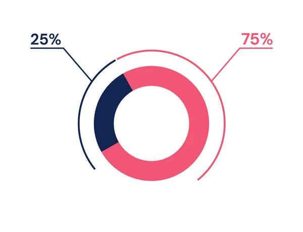 Yüzde 25 75 pasta grafiği. 75, 25 bilgi grafiği. İş, finans, web tasarımı ve ilerleme için çember diyagramı sembolü