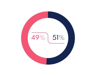 Beyaz arka planda% 49 ve% 51 izole edilmiş görünüyor. Yüzde 51 49 'luk pasta şeması İş, finans, web tasarımı, ilerleme için çember şeması