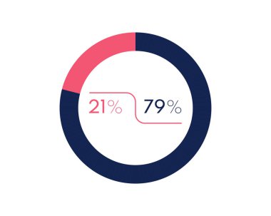 Beyaz arka planda% 21 ve% 79 izole edilmiş görünüyor. % 79 turta grafiği Çember iş, finans, web tasarımı, ilerleme sembolü