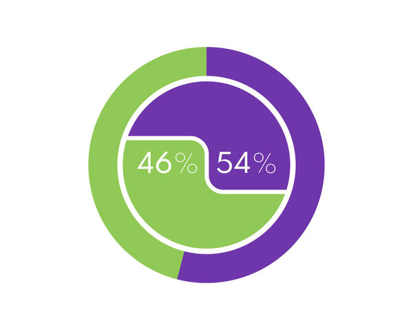 Showing 45 and 54 percents isolated on white background. 54 46 percent pie chart Circle diagram for download, illustration, business, web design