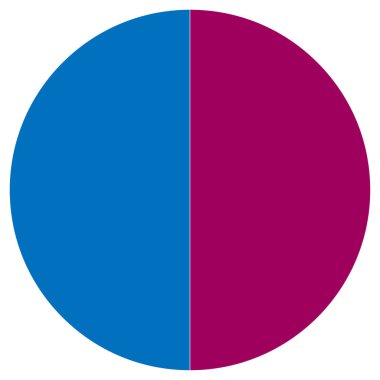 Bölümlü turta grafiği, pasta grafiği bilgisi, sunum şablonu tasarım ögesi