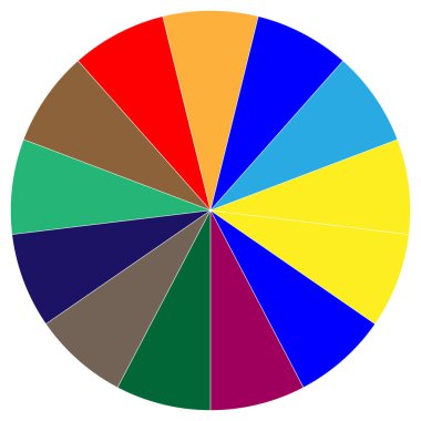 Bölümlü turta grafiği, pasta grafiği bilgisi, sunum şablonu tasarım ögesi