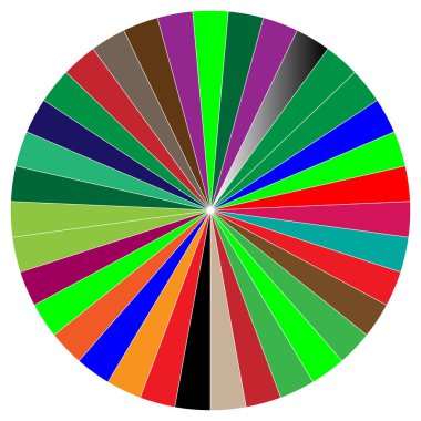 Bölümlü turta grafiği, pasta grafiği bilgisi, sunum şablonu tasarım ögesi