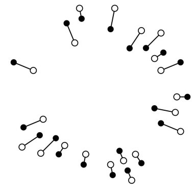 Radikal, noktalı ve düğümlü çizgiler yayıyor